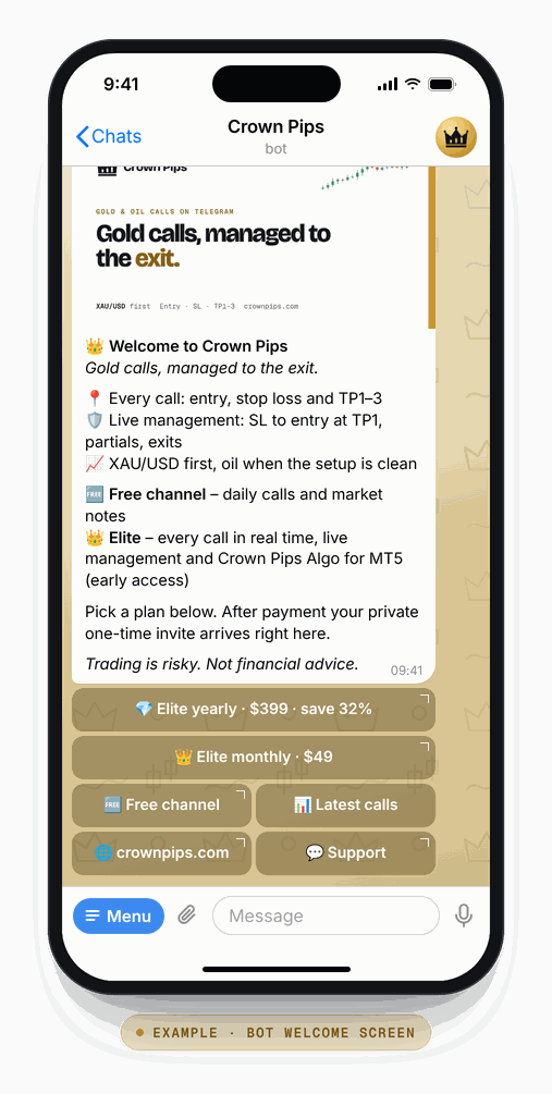 Example: the Crown Pips Telegram bot welcome card with the banner, what every call contains, and buttons for Elite yearly $399 (save 32%), Elite monthly $49, the free channel, latest calls, website and support.