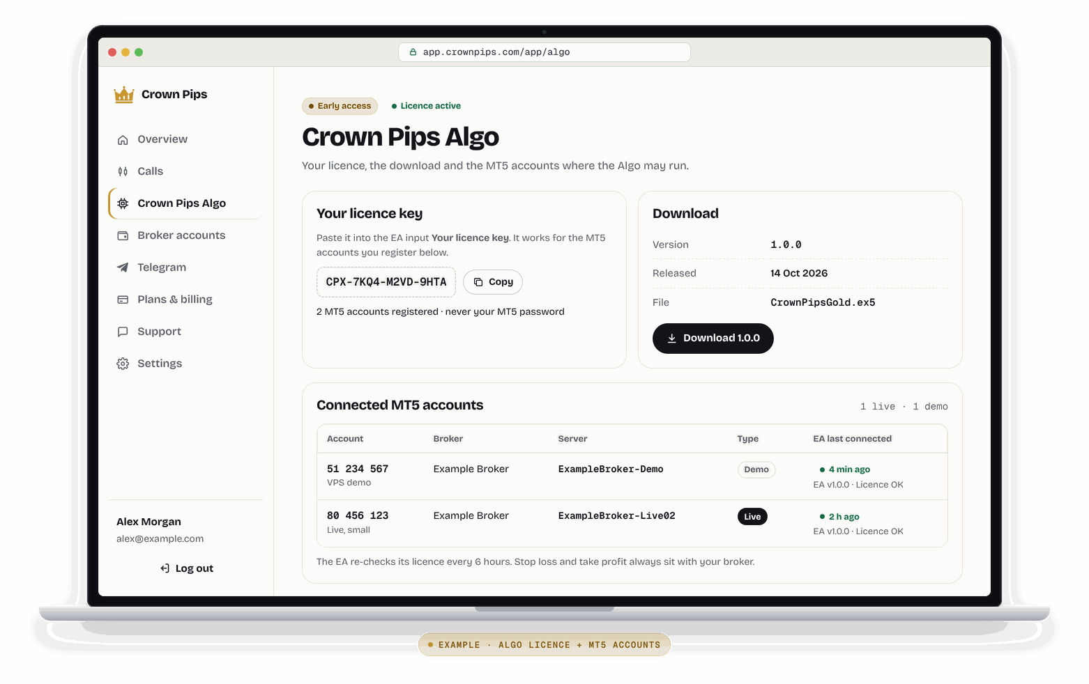 Example of the Crown Pips Algo page in the dashboard: early access, licence active, a licence key with a copy button, version 1.0.0 to download, and a table of connected MT5 accounts (one demo, one live) with broker, server and EA last connected 4 minutes and 2 hours ago.