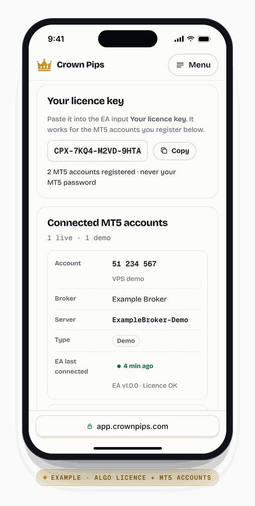 The Algo page on a phone: the licence key and the connected MT5 accounts as cards, with EA last connected 4 minutes ago.