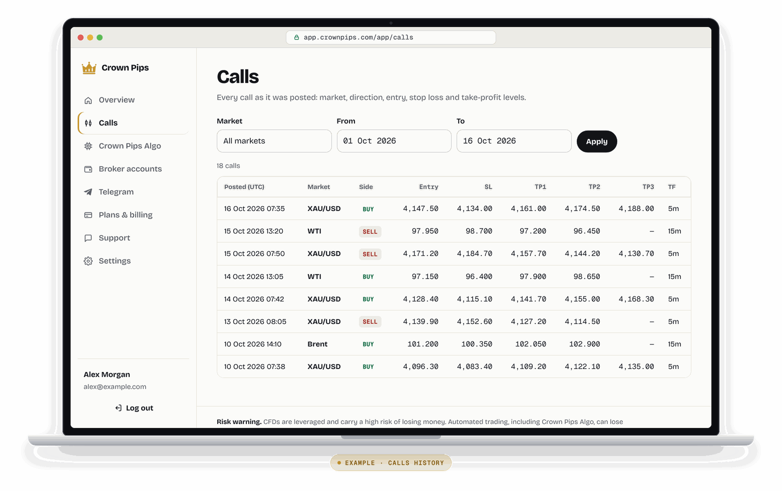 Example of the calls history in the dashboard: filters for market and dates, and a table of eight gold, WTI and Brent calls with posted time, side, entry, stop loss, TP1 to TP3 and timeframe. Illustrative prices.